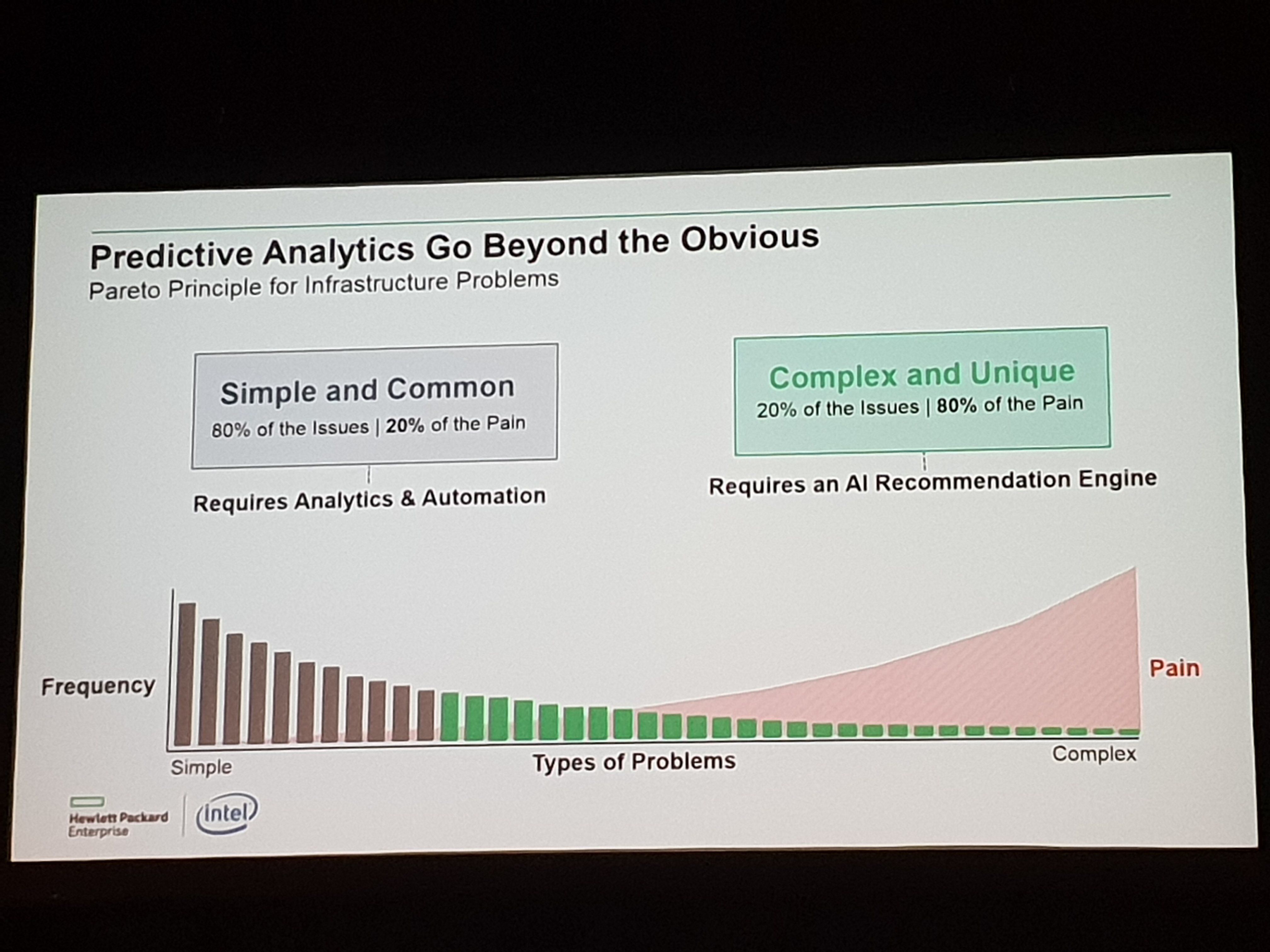 AI for Support - Predictive Analytics