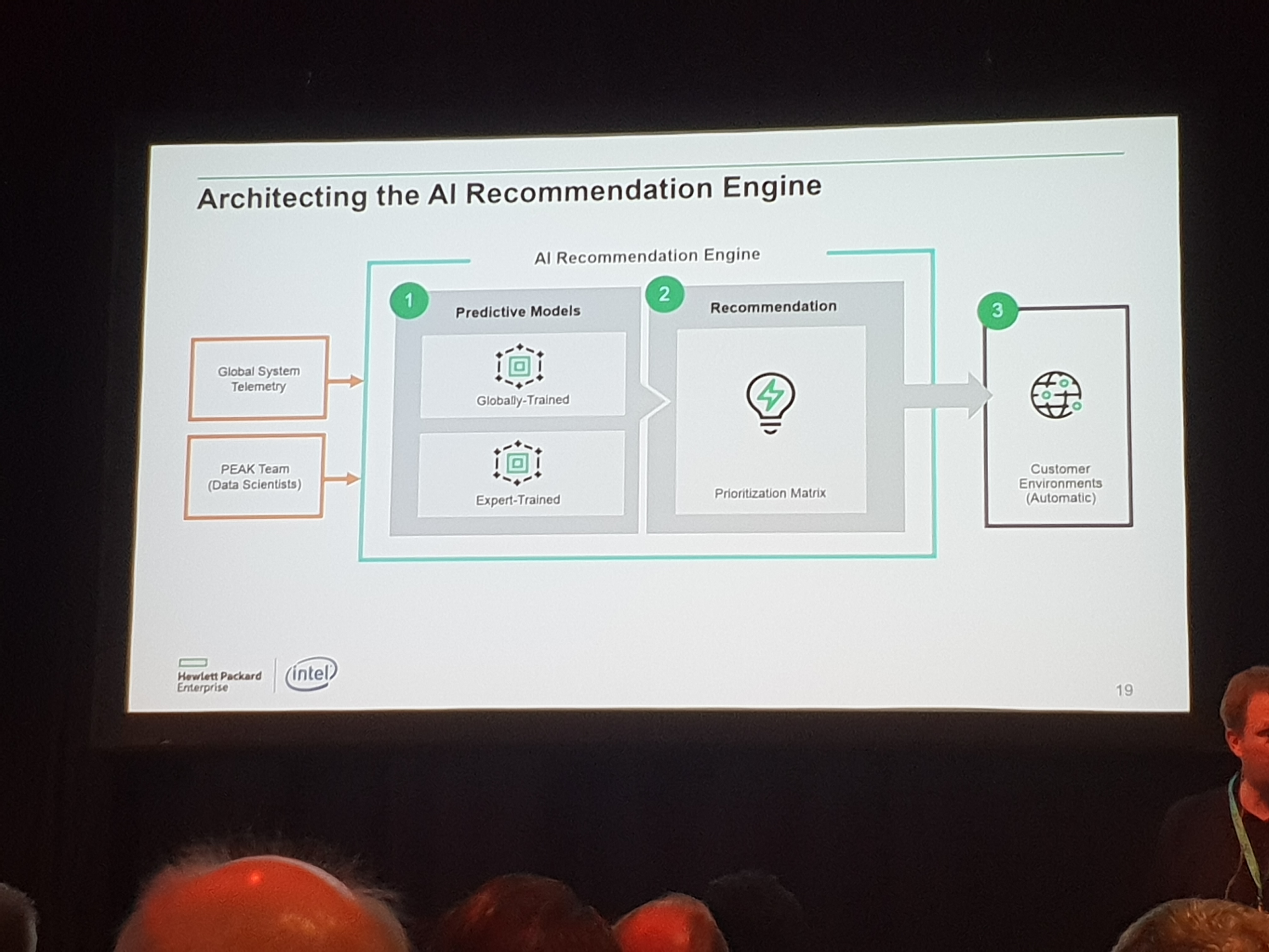 AI for Support - Architecting the AI Recommendation Engine