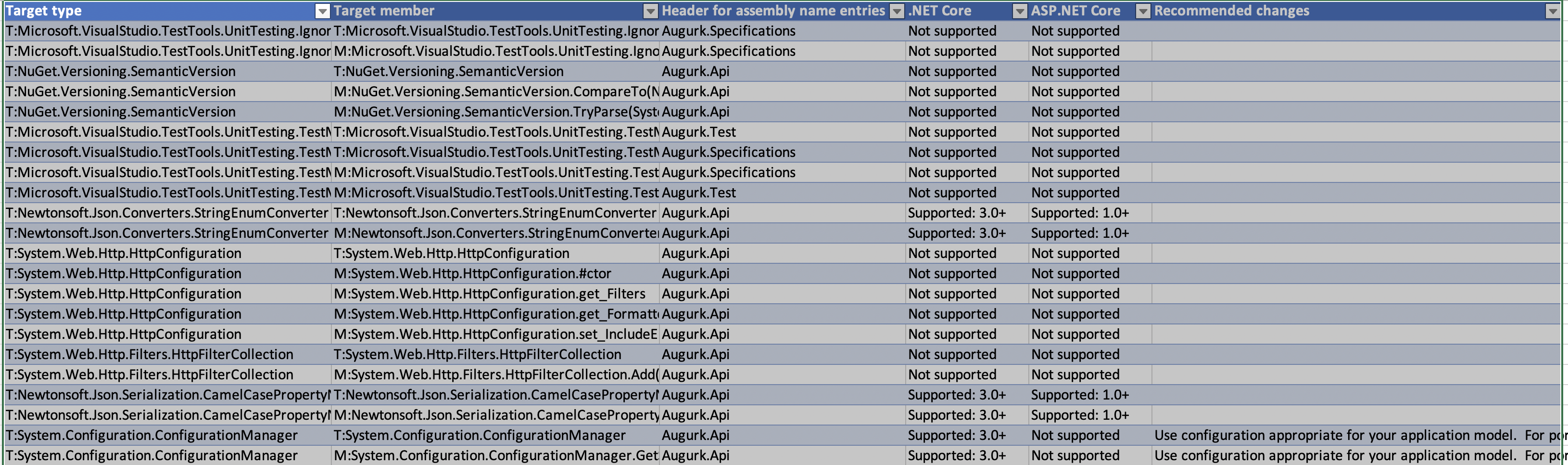 Portability Analyzer Details